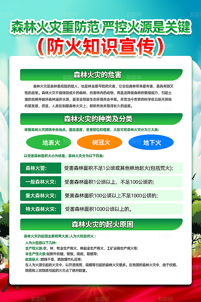消防防火安全知识宣传海报设计