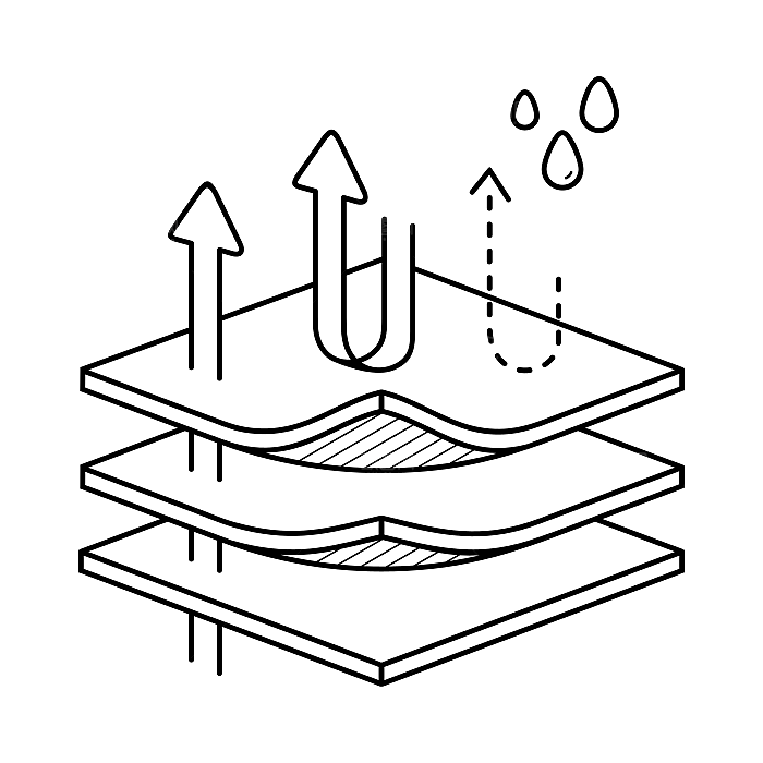 服装家纺安全图标面料功能透气icon