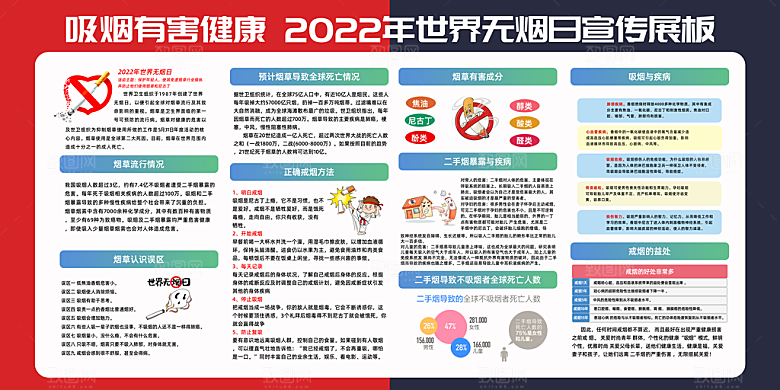 禁止吸烟世界无烟日宣传栏