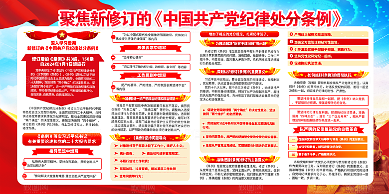 新修订中国共产党纪律处分条例展板