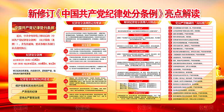 新修订中国共产党纪律处分条例党建展板