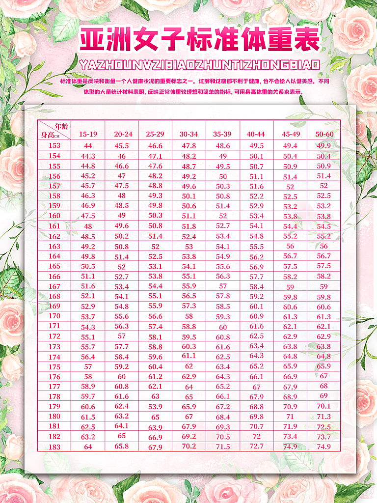 亚洲女子标准体重表