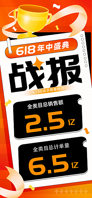 618电商折扣促销海报宣传模板PSD设计素材