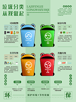 创意环境保护垃圾分类海报