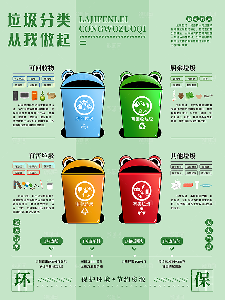创意环境保护垃圾分类海报