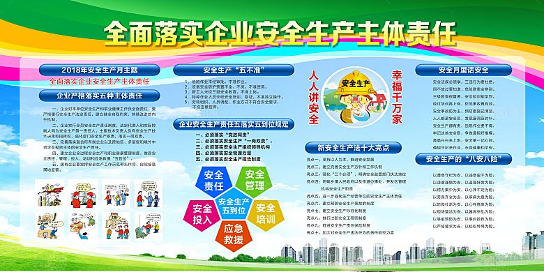 安全生产主题责任宣传栏