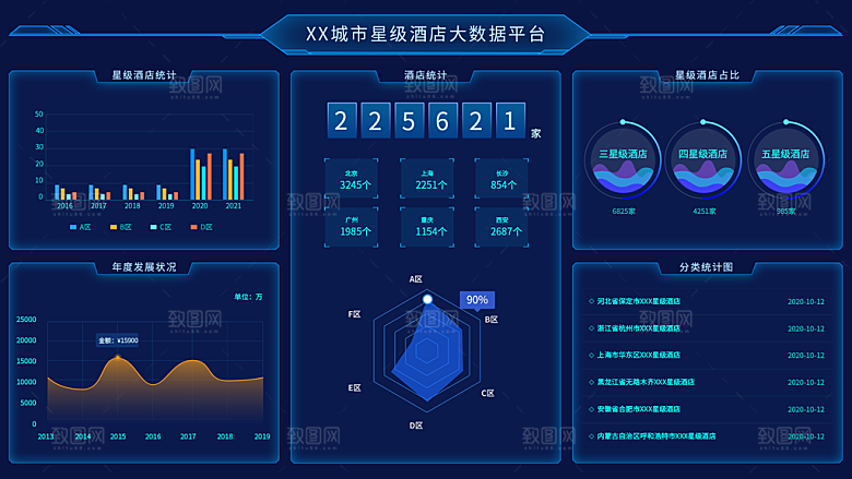 企业科技可视化大屏数据展示后台管理系统