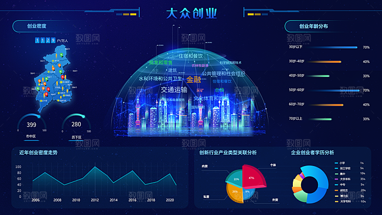 企业科技可视化大屏数据展示后台管理系统