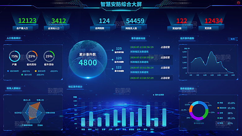 企业科技可视化大屏数据展示后台管理系统