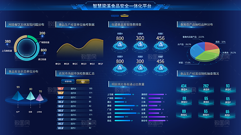 企业科技可视化大屏数据展示后台管理系统