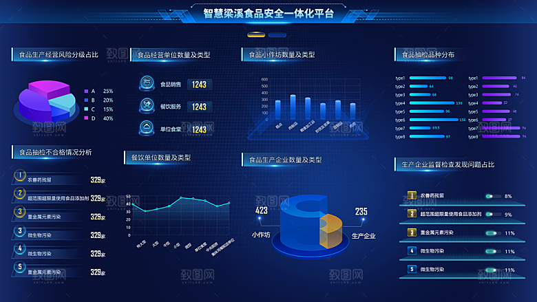 企业科技可视化大屏数据展示后台管理系统