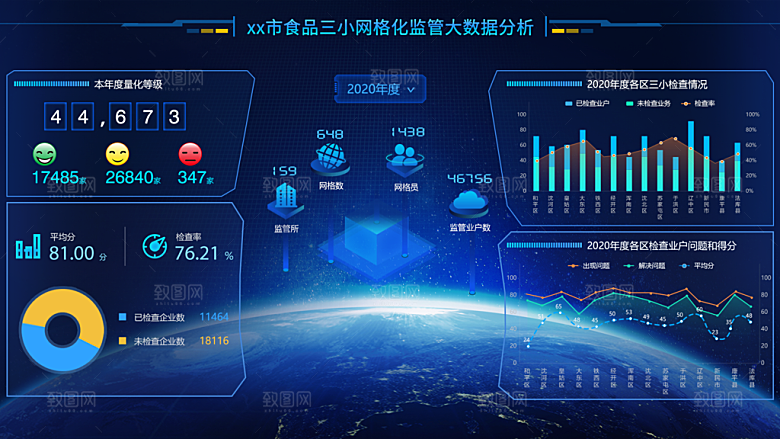 企业科技可视化大屏数据展示后台管理系统