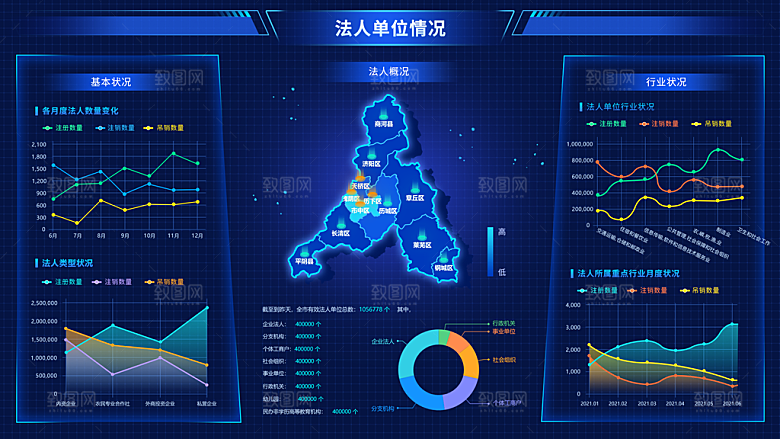 企业科技可视化大屏数据展示后台管理系统