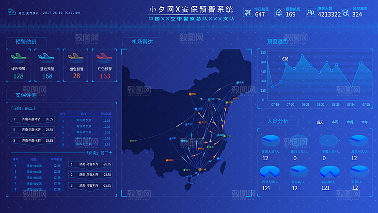 企业科技可视化大屏数据展示后台管理系统
