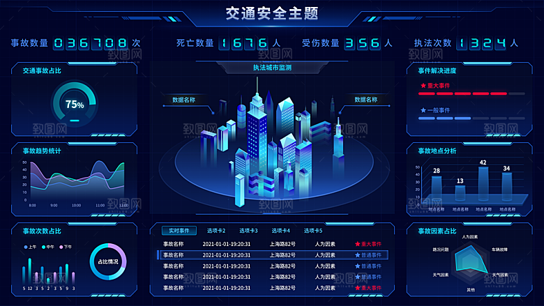企业科技可视化大屏数据展示后台管理系统