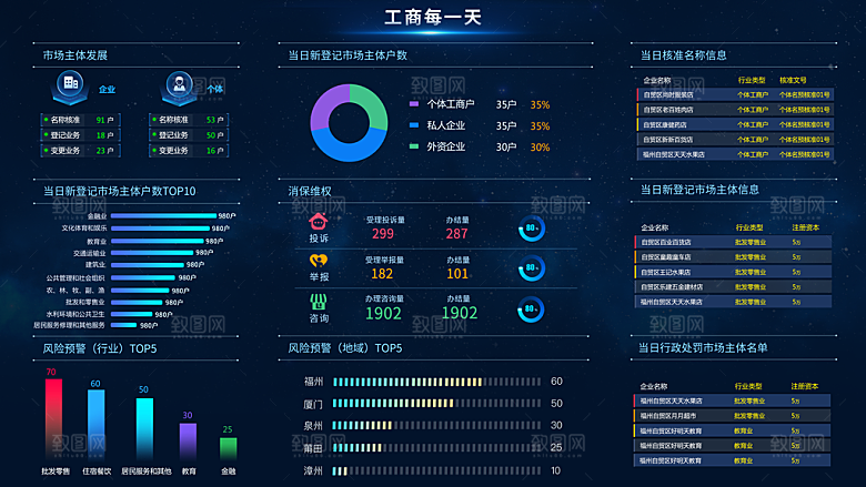 企业科技可视化大屏数据展示后台管理系统