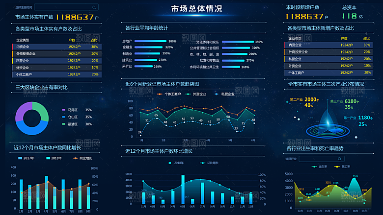 企业科技可视化大屏数据展示后台管理系统
