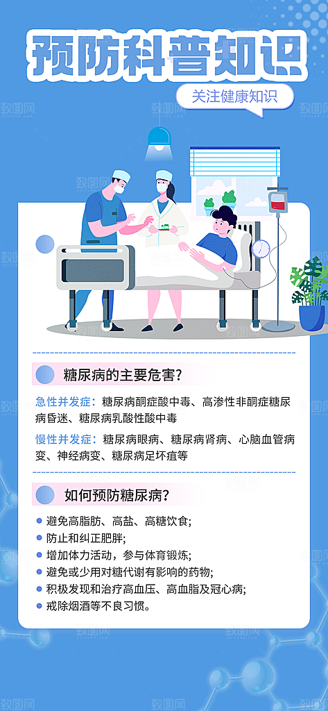 糖尿病医疗科普知识海报