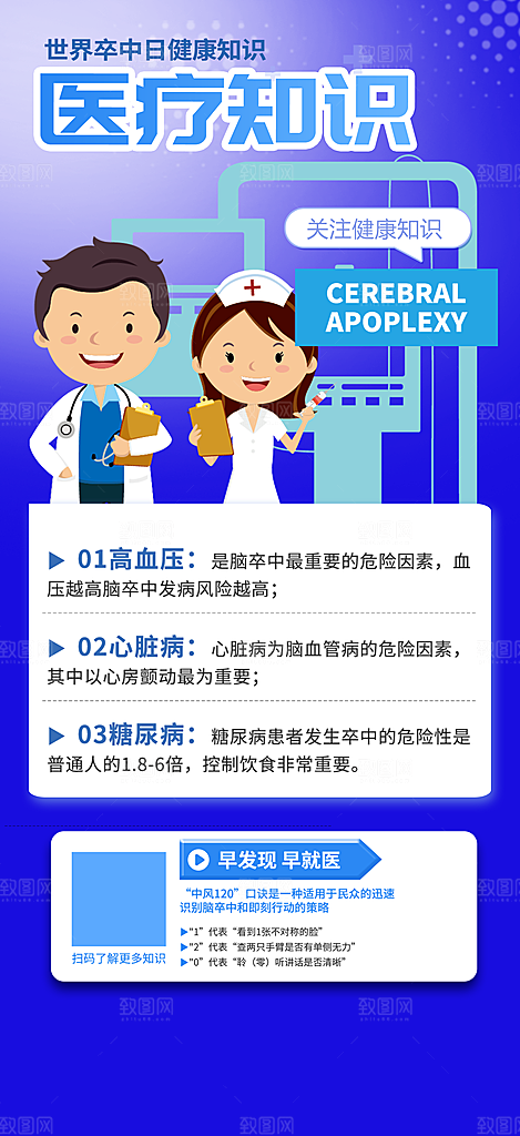 医疗疾病讲解科普海报