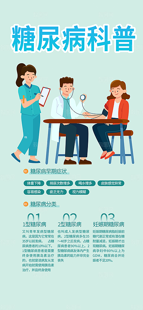 医疗疾病讲解科普海报
