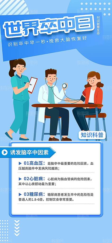 医疗疾病讲解科普海报