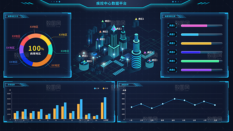 数据可视化中控面板模板PSD分层设计素材