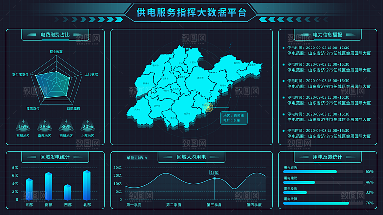 数据可视化中控面板模板PSD分层设计素材