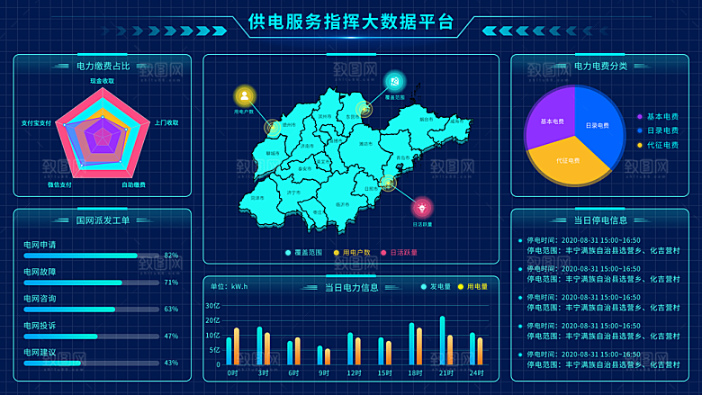 数据可视化中控面板模板PSD分层设计素材