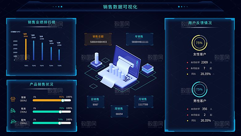 数据可视化中控面板模板PSD分层设计素材