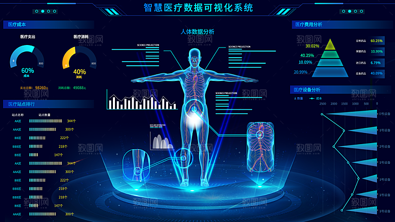 数据可视化中控面板模板PSD分层设计素材