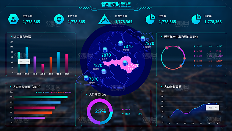 数据可视化中控面板模板PSD分层设计素材