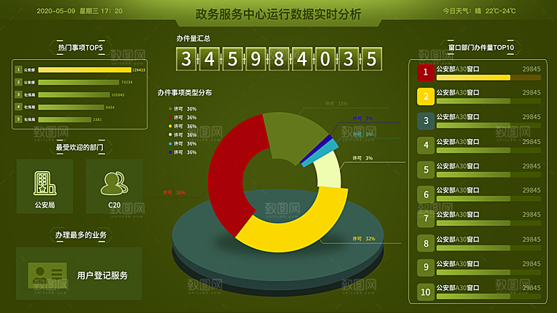 数据可视化中控面板模板PSD分层设计素材
