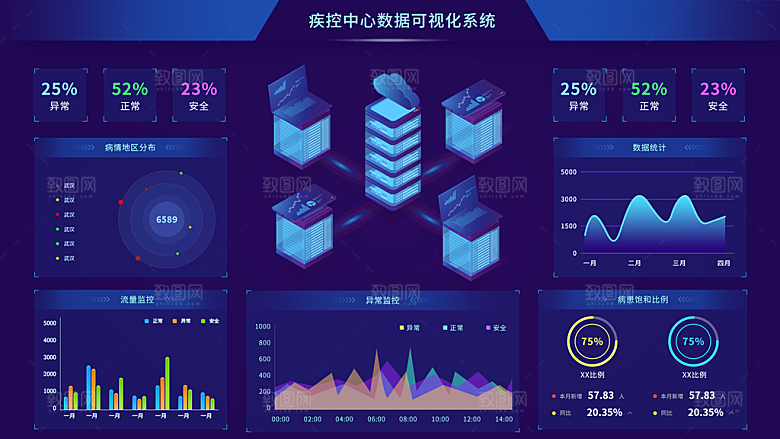 数据可视化中控面板模板PSD分层设计素材