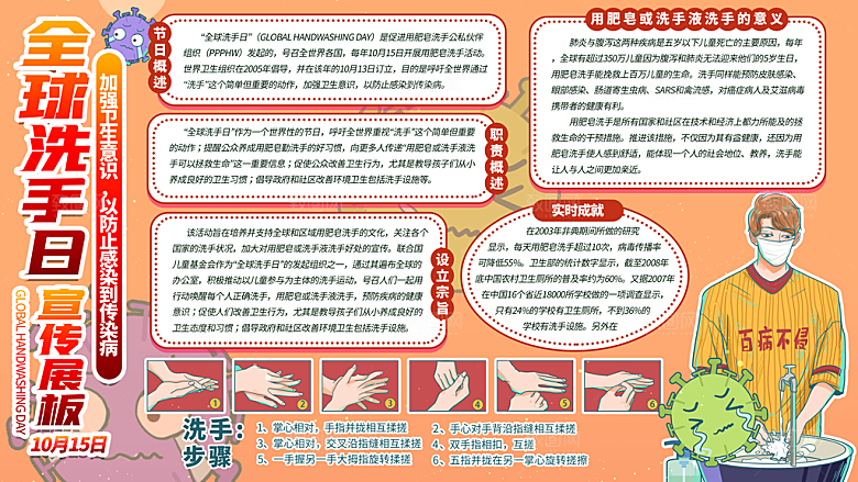 洗手日洗手知识宣传栏