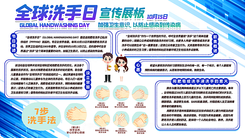 洗手日洗手知识宣传栏