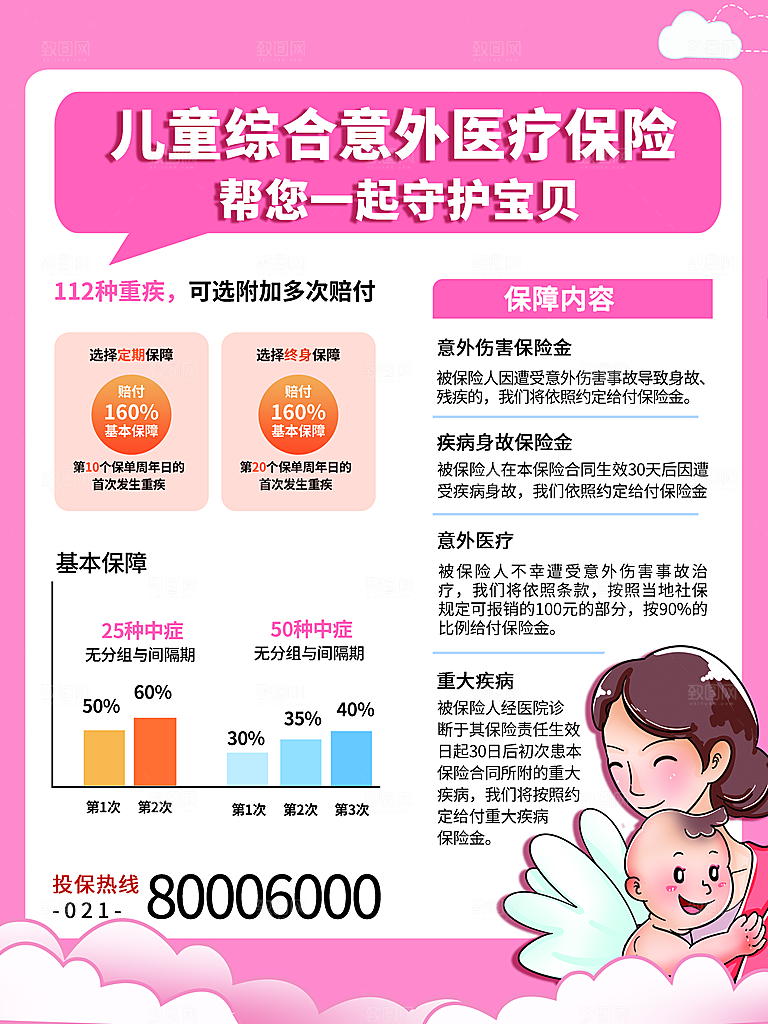 医疗保险宣传海报