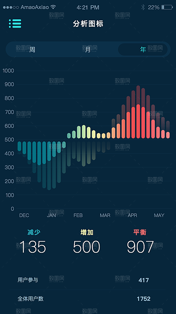 手机统计分析页面PSD模板