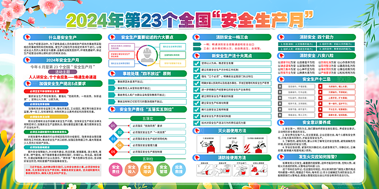 安全生产展板安全月