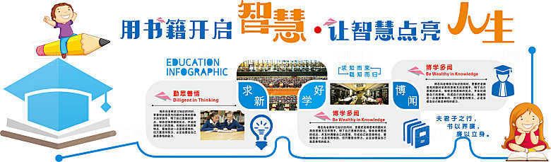 卡通可爱学校校园文化墙模版