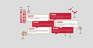 对话框气泡社会主义核心价值观文化墙背景墙