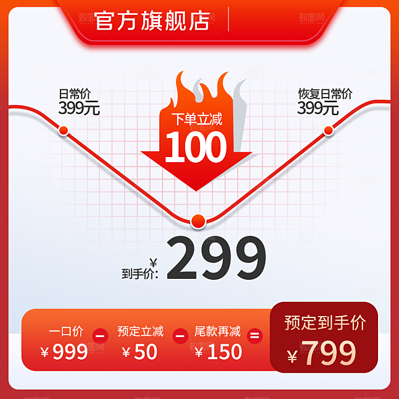 淘宝电商主图车图模板