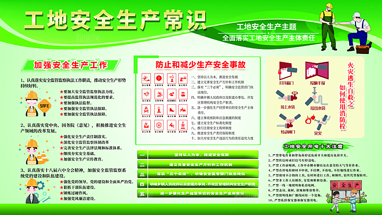 工地安全生产常识宣传栏