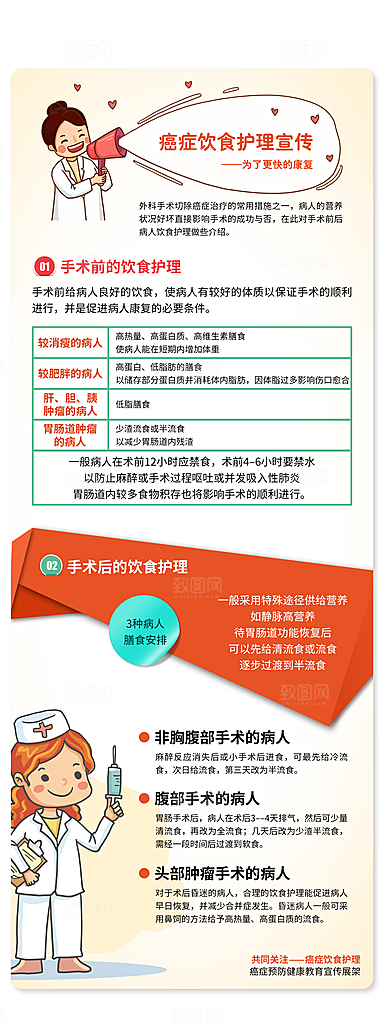 癌症饮食护理宣传