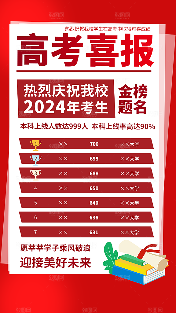 红色简约大气高考喜报海报