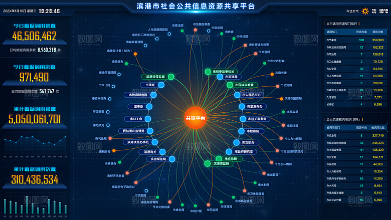 大屏数据可视化蓝色科技感管理统计界面后台