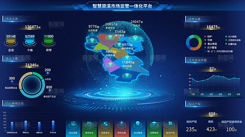 大屏数据可视化蓝色科技感管理统计界面后台