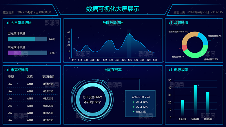 大屏数据可视化蓝色科技感管理统计界面后台