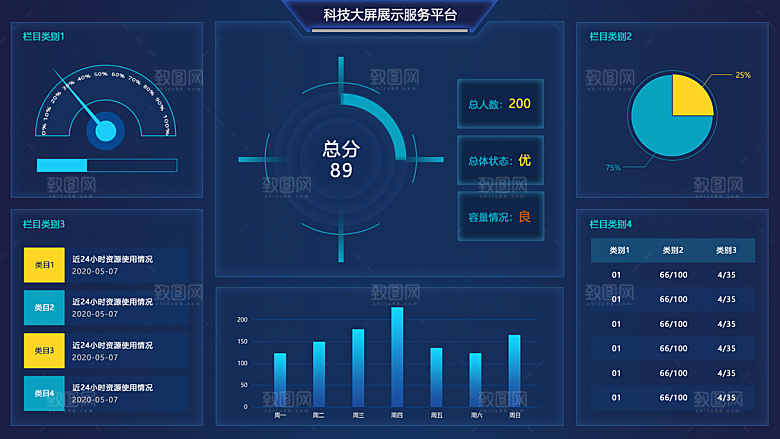 大屏数据可视化蓝色科技感管理统计界面后台