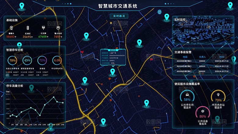 大屏数据可视化蓝色科技感管理统计界面后台
