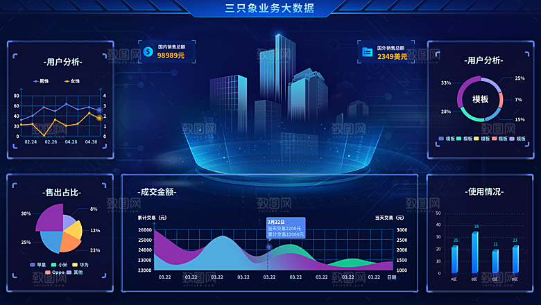 大屏数据可视化蓝色科技感管理统计界面后台
